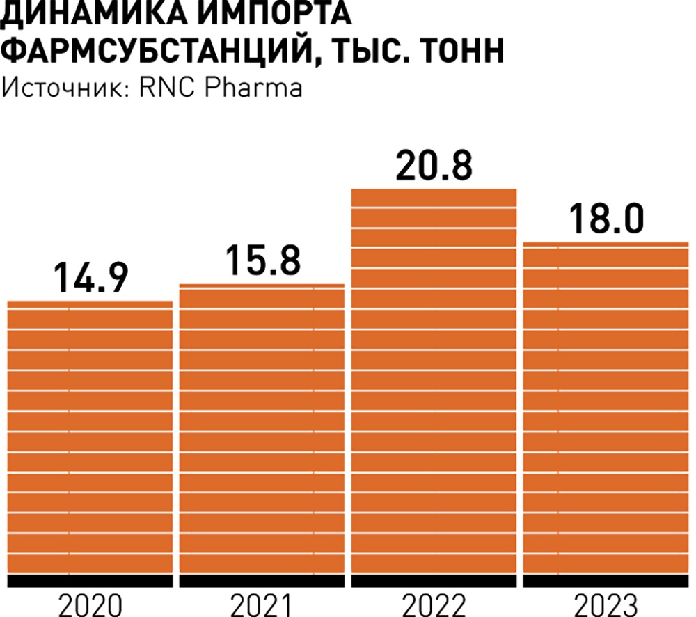 Новости. Китай